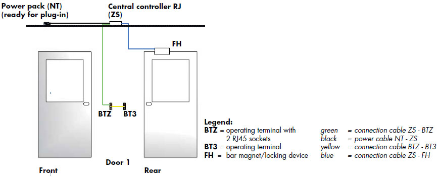 Interlock control system with central controller 5 doors  3 Door Interlock Wiring Diagram    DICTATOR